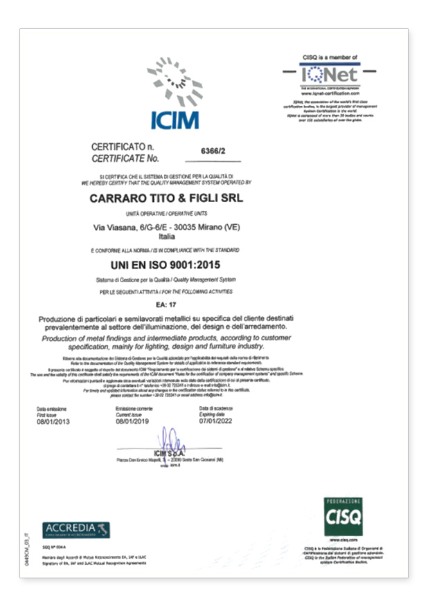 icim2015